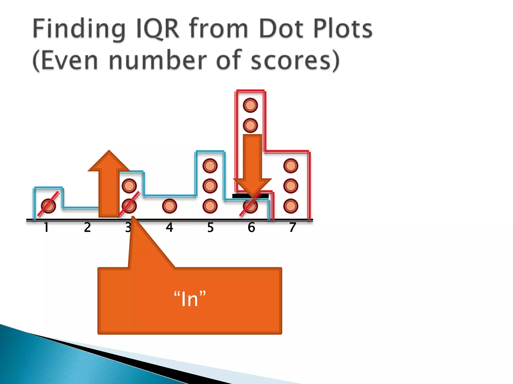 1 2 3 4 5 6 7
“In”
 