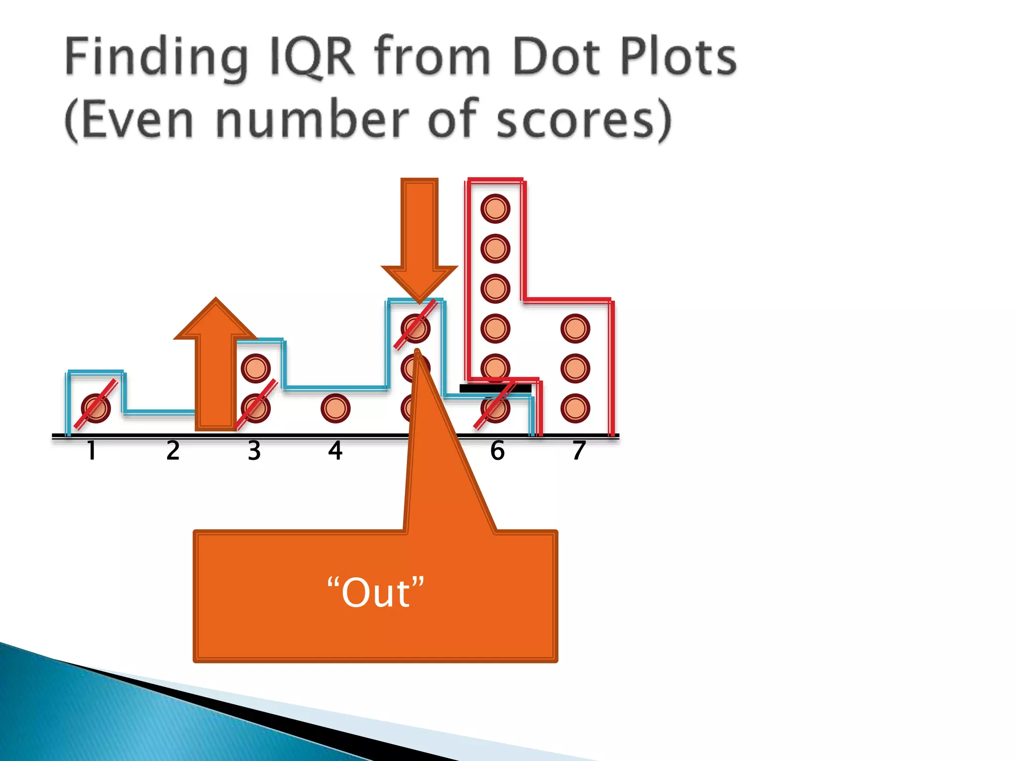 1 2 3 4 5 6 7
“Out”
 