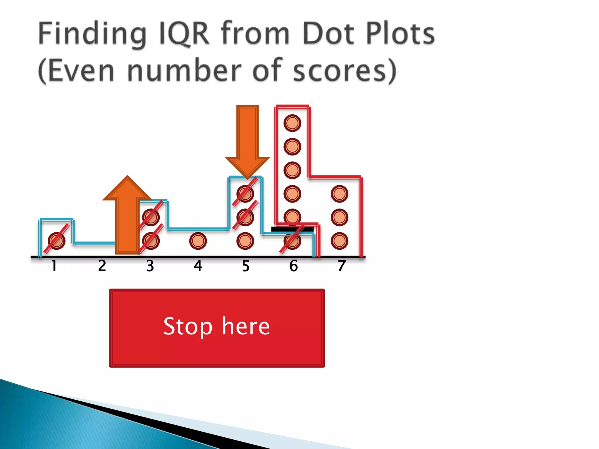 1 2 3 4 5 6 7
Stop here
 