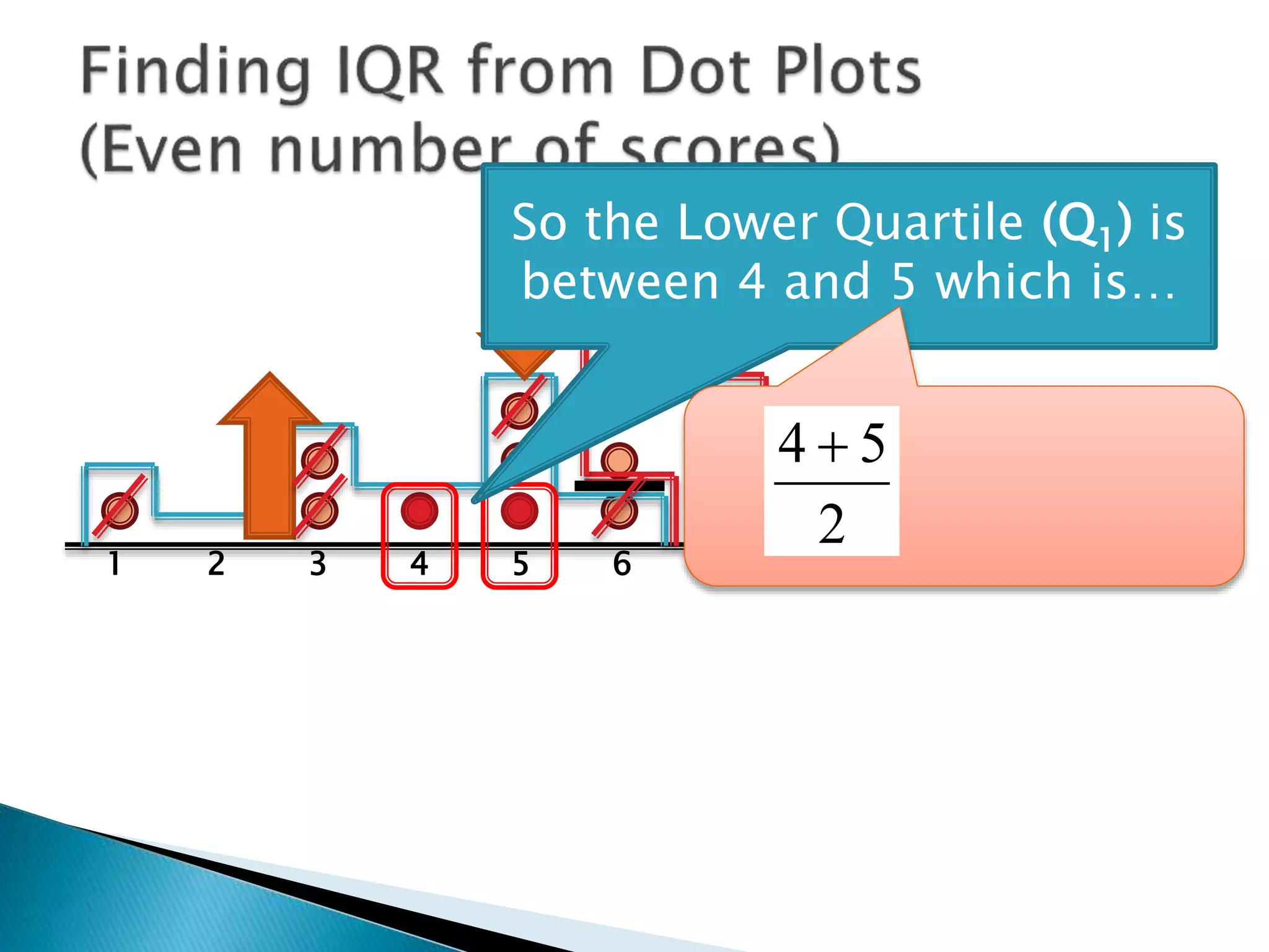 1 2 3 4 5 6 7
Lower Quartile:
4.5
Now cross off the other
side
 