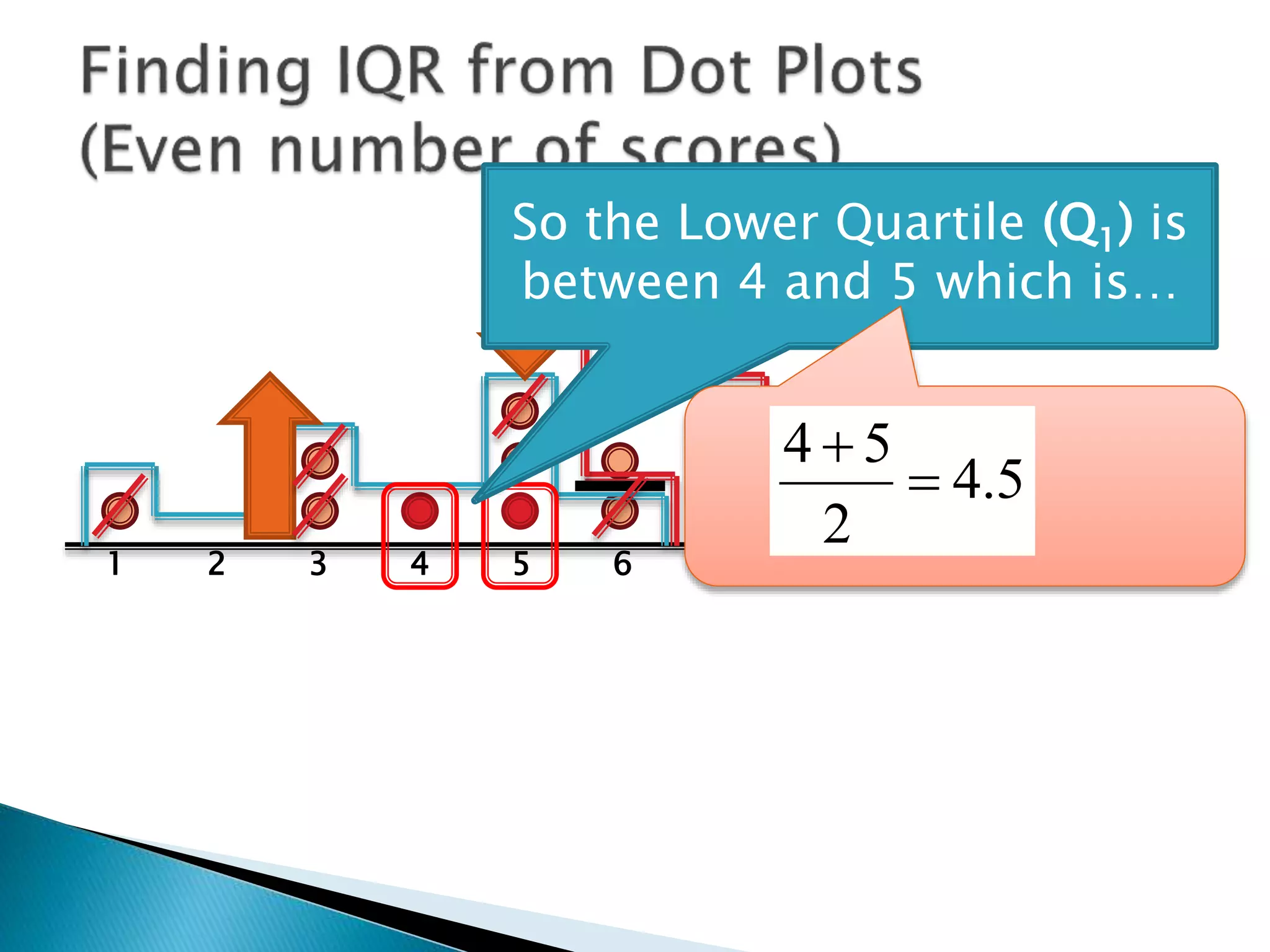 1 2 3 4 5 6 7
Lower Quartile:
4.5
Remember the
directions
 