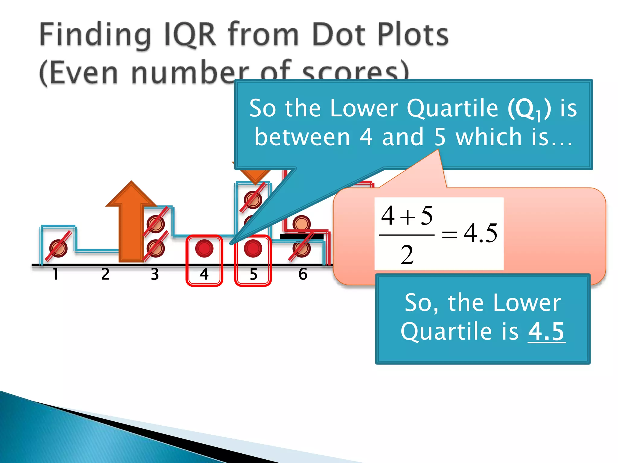 1 2 3 4 5 6 7
Lower Quartile:
4.5
“In”
 