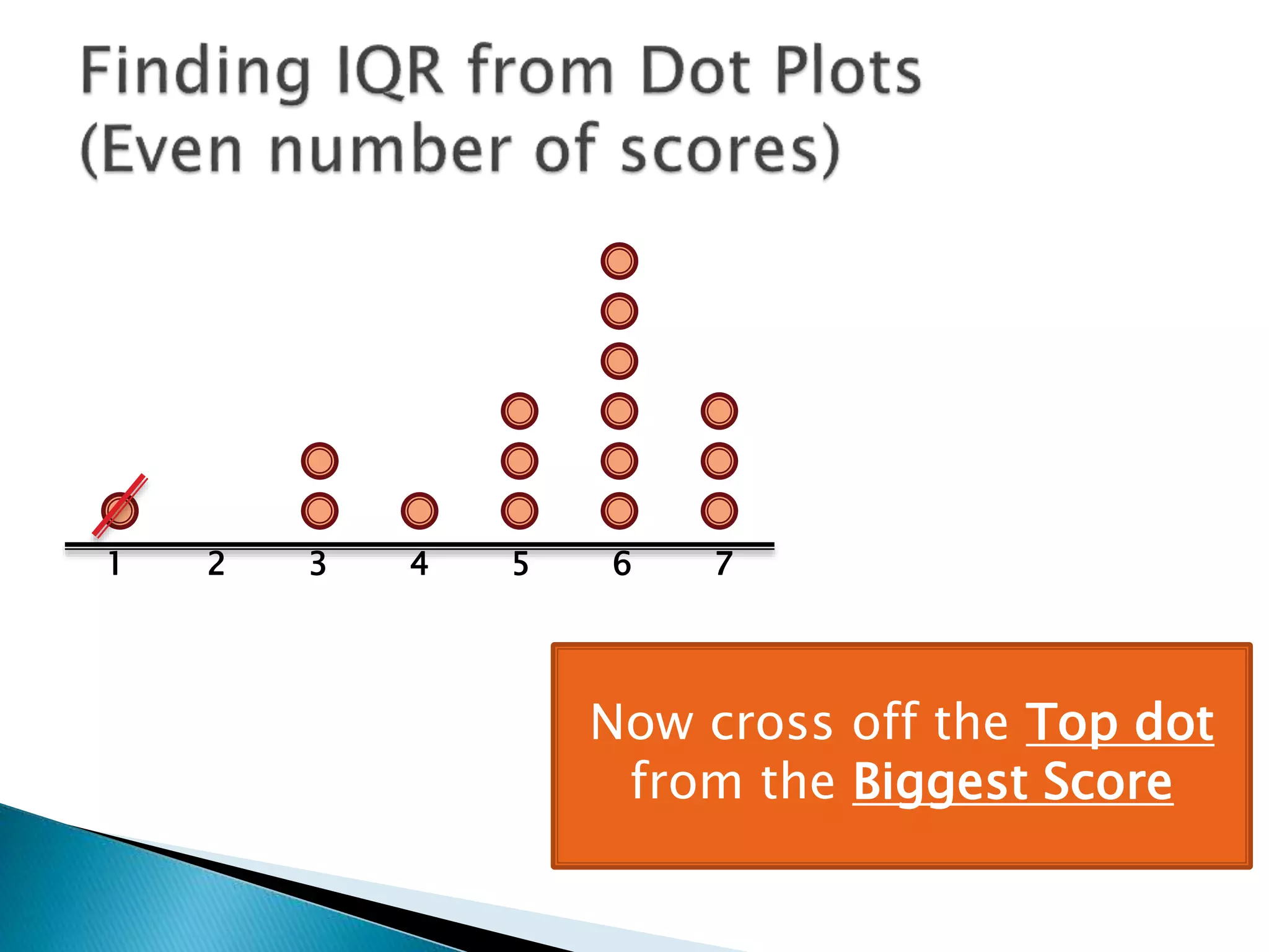 1 2 3 4 5 6 7
Now cross off the Top dot
from the Biggest Score
 
