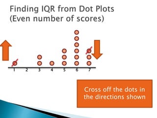 1 2 3 4 5 6 7
Cross off the dots in
the directions shown
 