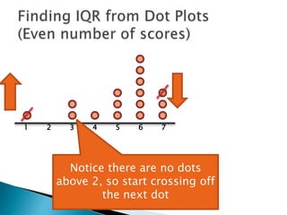 1 2 3 4 5 6 7
Notice there are no dots
above 2, so skip to the next
dot
 