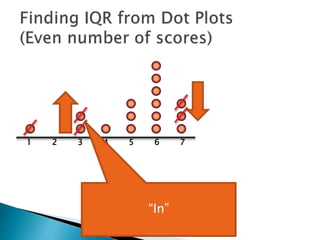 1 2 3 4 5 6 7
“In”
 