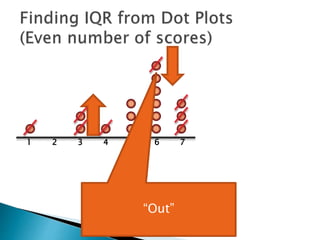 1 2 3 4 5 6 7
“Out”
 