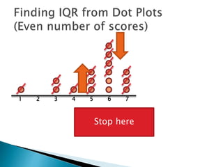 1 2 3 4 5 6 7
Stop here
 