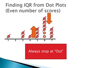 1 2 3 4 5 6 7
Always stop at “Out”
 