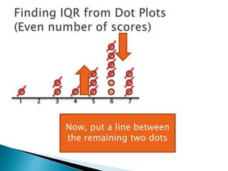 1 2 3 4 5 6 7
Now, put a line between
the two dots
 