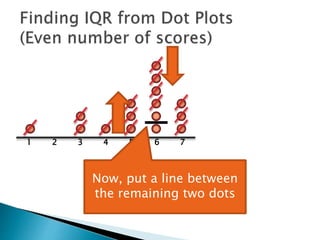 1 2 3 4 5 6 7
Now, put a line between
the two dots
 