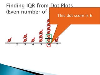 1 2 3 4 5 6 7
This dot is 6
 