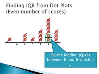 1 2 3 4 5 6 7
So the Median (Q2) is
between 6 and 6 which is
…
 