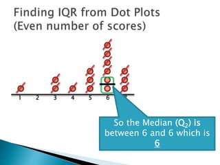 1 2 3 4 5 6 7
So the Median (Q2) is
between 6 and 6 which is
6
 