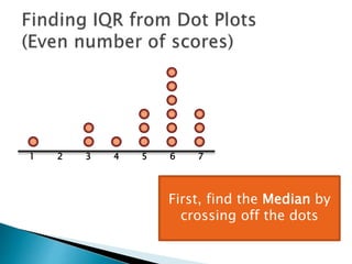 1 2 3 4 5 6 7
First, find the Median by
crossing off the dots
 