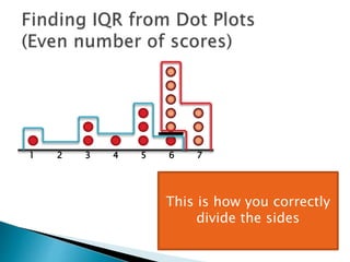 1 2 3 4 5 6 7
This is how you correctly
divide the sides
 