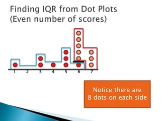 1 2 3 4 5 6 7
Notice there are
8 dots on each side
 