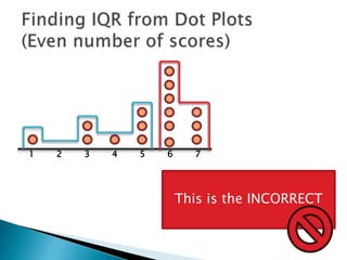 1 2 3 4 5 6 7
This is the INCORRECT
 