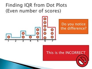 1 2 3 4 5 6 7
Do you notice
the difference?
This is the INCORRECT
 