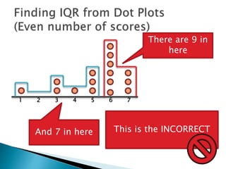 1 2 3 4 5 6 7
This is the INCORRECT
There are 9 in
here
And 7 in here
 