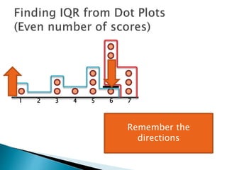 1 2 3 4 5 6 7
Remember the
directions
 