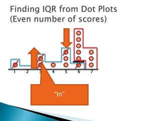 1 2 3 4 5 6 7
“In”
 