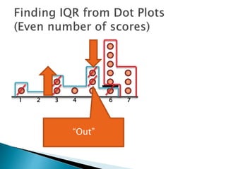 1 2 3 4 5 6 7
“Out”
 