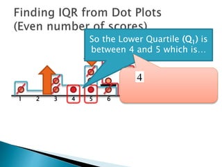 1 2 3 4 5 6 7
So the Lower Quartile (Q1) is
between 4 and 5 which is 4.5
 