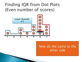 1 2 3 4 5 6 7
Lower Quartile:
4.5
“In”
 