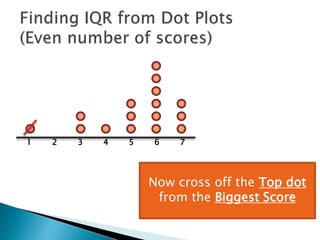 1 2 3 4 5 6 7
Now cross off the Top dot
from the Biggest Score
 