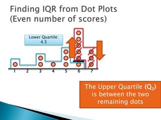 1 2 3 4 5 6 7
Lower Quartile:
4.5
So the Upper Quartile (Q3) is
between 6 and 6 which is…
 