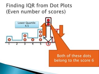 1 2 3 4 5 6 7
Lower Quartile:
4.5
Upper Quartile: 6
So the Interquartile Range is:
 