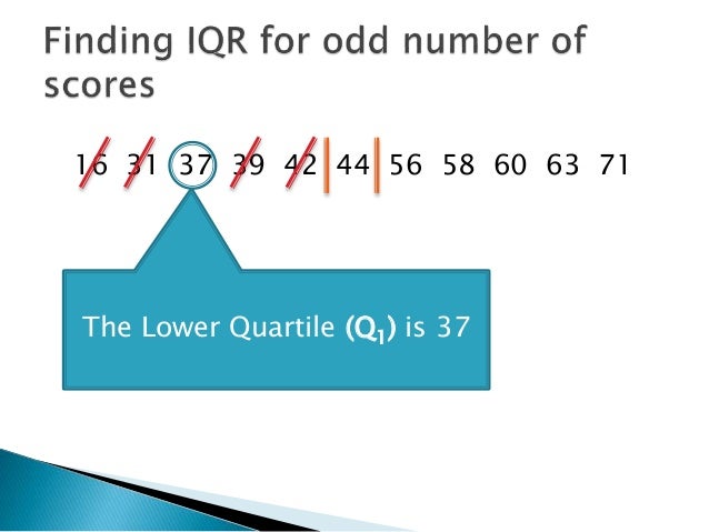 Interquartile Range Definition In Math Define interquartile range in math - ukrainefever