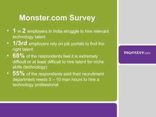 Monster.com Survey
• 1 in 2 employers in India struggle to hire relevant
technology talent
• 1/3rd employers rely on job portals to find the
right talent
• 68% of the respondents feel it is extremely
difficult or at least difficult to hire talent for niche
skills (technology)
• 55% of the respondents said their recruitment
department needs 5 – 10 man hours to hire a
technology professional
 