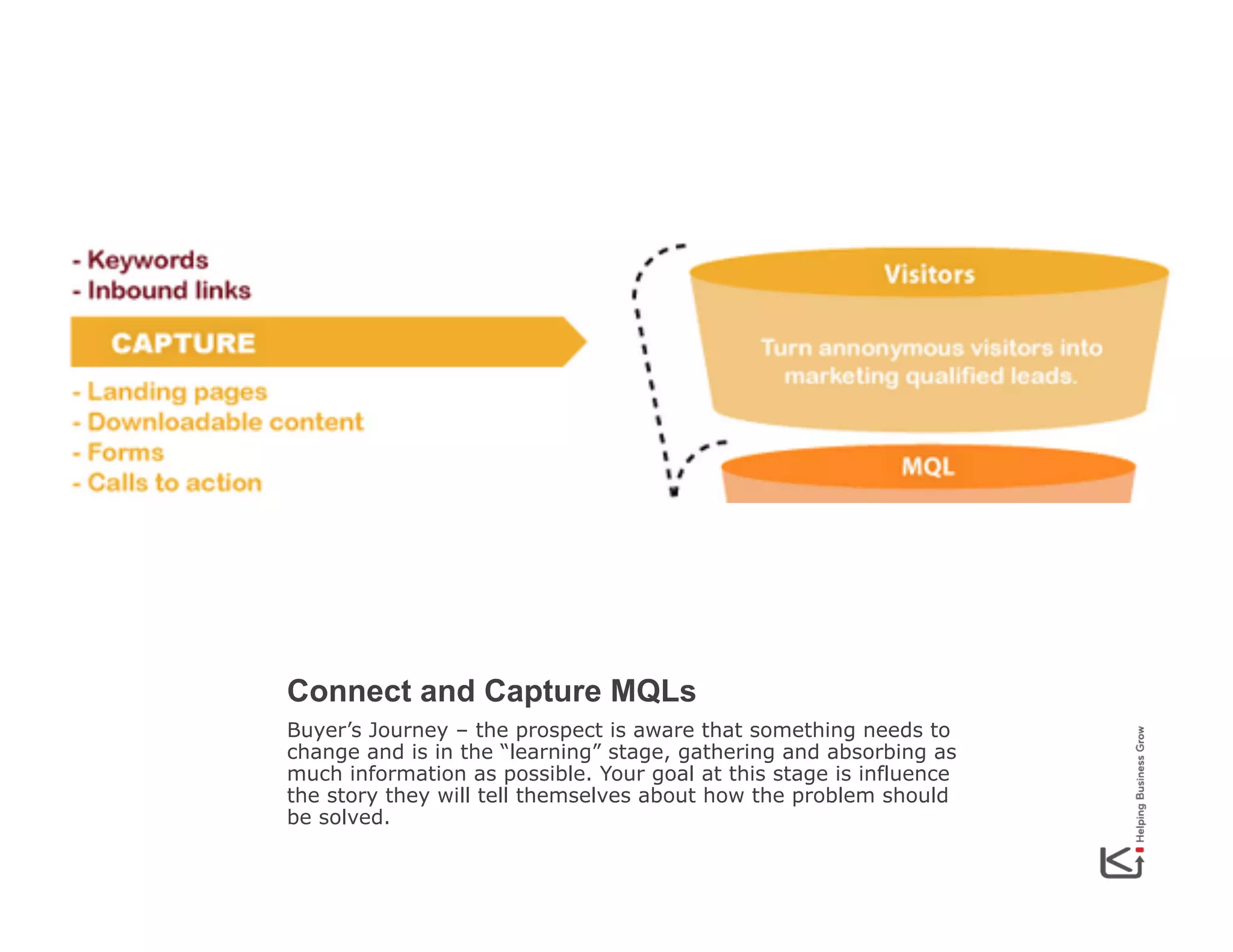 Connect and Capture MQLs
Buyer’s Journey – the prospect is aware that something needs to
change and is in the “learning” stage, gathering and absorbing as
much information as possible. Your goal at this stage is influence
the story they will tell themselves about how the problem should
be solved.

 
