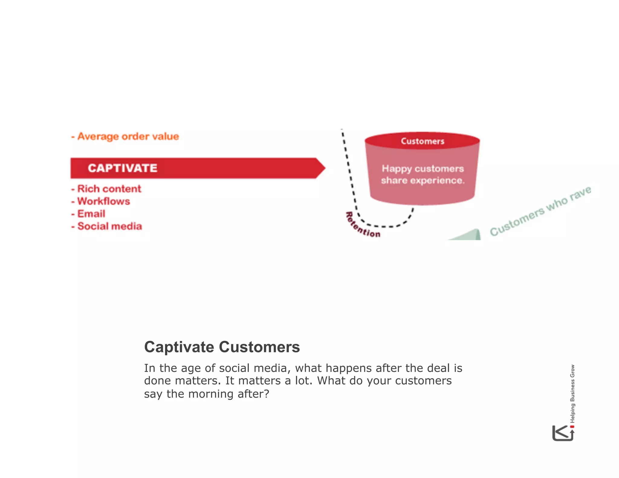 Captivate Customers
In the age of social media, what happens after the deal is
done matters. It matters a lot. What do your customers
say the morning after?

 