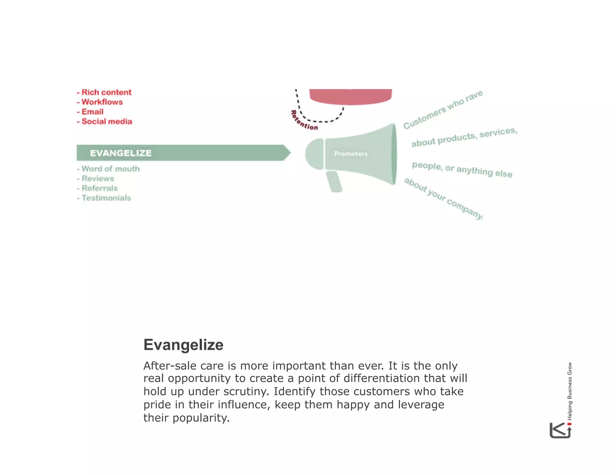 Evangelize
After-sale care is more important than ever. It is the only
real opportunity to create a point of differentiation that will
hold up under scrutiny. Identify those customers who take
pride in their influence, keep them happy and leverage
their popularity.

 