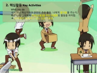 2. 핵심활동 Key Activities 
What you do 내가 지닌 핵심자원과 관련된 주요 활동. 나에게 즐거움을 주는지. 혹은 나의 고객에게 가치(도움)을 주는 차별화된 활동을 파악함.  과거/혹은 현재 하고 있는 일을 기록함. 
10 
www.kimjungsoo.com  