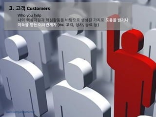 3. 고객 Customers 
Who you help 
나의 핵심자원과 핵심활동을 바탕으로 생성된 가치로 도움을 받거나 이득을 얻는 이해관계자 (ex: 고객, 상사, 동료 등) 
11 
www.kimjungsoo.com  