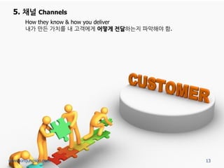 5. 채널 Channels 
How they know & how you deliver 
내가 만든 가치를 내 고객에게 어떻게 전달하는지 파악해야 함. 
13 
www.kimjungsoo.com  