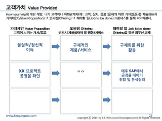 23 
www.kimjungsoo.com 
물질적/정신적 
이득 
구체적인 제품/서비스 
구체화를 위한 
활동 
XX 프로젝트 
공정율 확인 
ㅇㅇ 
매주 SAP에서 
공정율 데이터 
취합 및 분석정리  