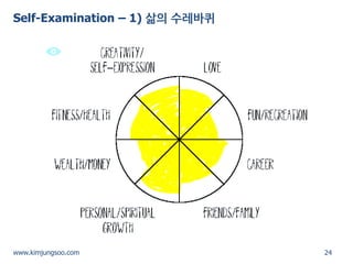 24 
www.kimjungsoo.com 
Self-Examination – 1) 삶의 수레바퀴  
