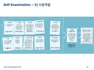 25 
www.kimjungsoo.com 
Self-Examination – 2) 다중역할  
