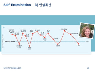 26 
www.kimjungsoo.com 
Self-Examination – 3) 인생곡선  
