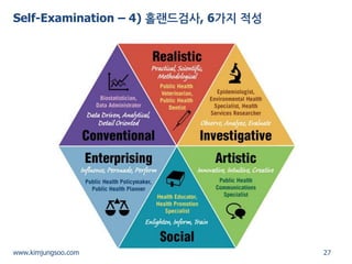 27 
www.kimjungsoo.com 
Self-Examination – 4) 홀랜드검사, 6가지 적성  