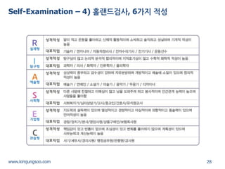 28 
www.kimjungsoo.com 
Self-Examination – 4) 홀랜드검사, 6가지 적성  