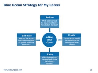 Blue Ocean Strategy for My Career 
31 
www.kimjungsoo.com  
