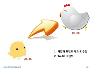 32 
www.kimjungsoo.com 
AS-IS 
TO-BE 
1.차별화 포인트 체크 & 수정 
2.To-Be 포인트  