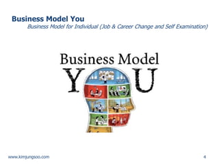 4 
www.kimjungsoo.com 
Business Model You Business Model for Individual (Job & Career Change and Self Examination)  