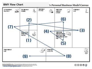 8 
www.kimjungsoo.com  
